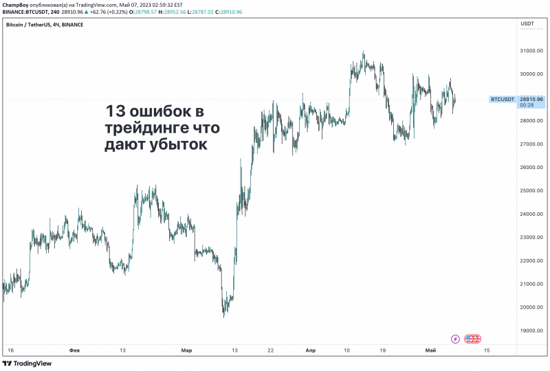 13 моих ошибок в трейдинге через которые прошел