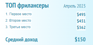 22 лучших сайтов для поиска удаленной работы и фриланса