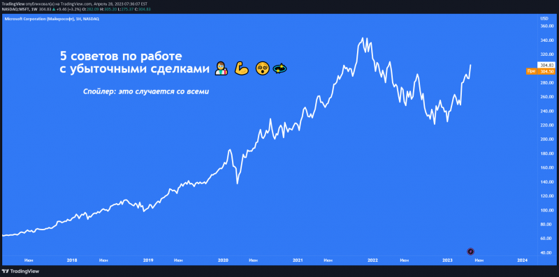 5 советов о том, как работать с убыточными сделками