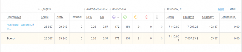 Что такое арбитраж трафика в 2023 году