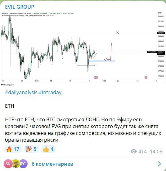 Трейдер Demid Rostkov. Отзывы о канале EVIL GROUP в телеграме