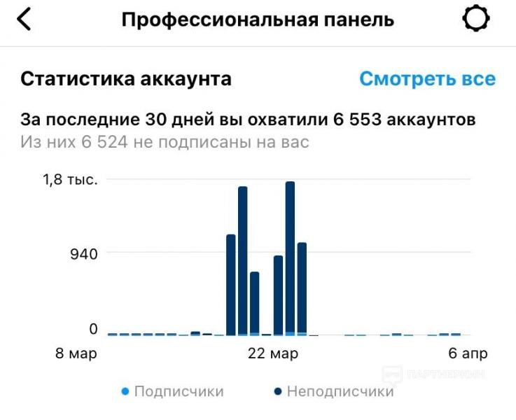 Как я залил трафик модели на OnlyFans c Facebook*, и что из этого вышло? Реальный кейс от арбитражника