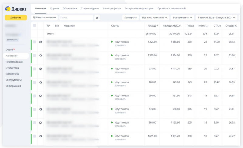 Кейс о том, как получить ROI 246% с Яндекс.Директ