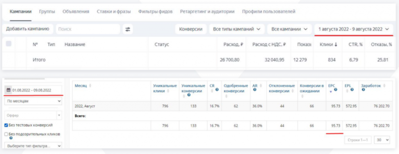 Кейс о том, как получить ROI 246% с Яндекс.Директ