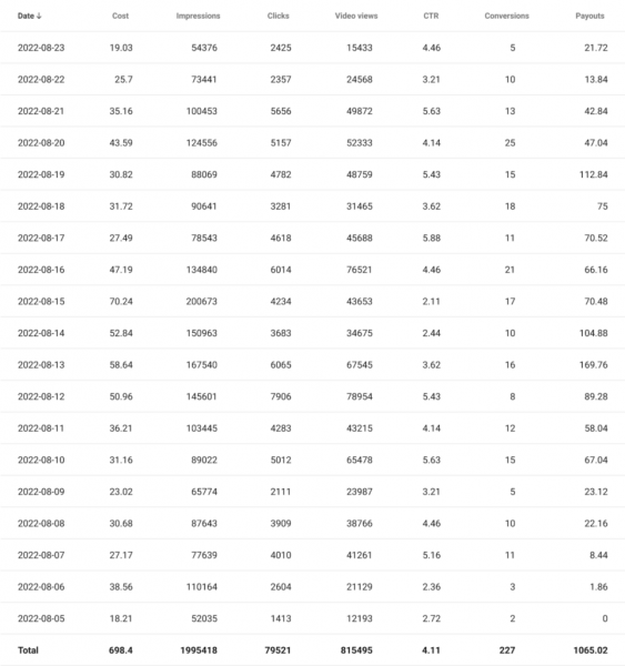 Кейс о том, как сливали на адалт-игру в США (ROI 52%)