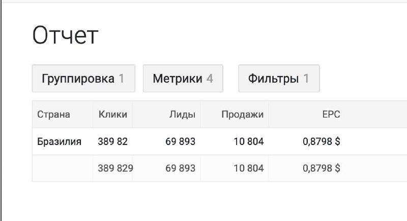 Кейс от TRAFFIC SKULLS: 10804 депа с рои 90%