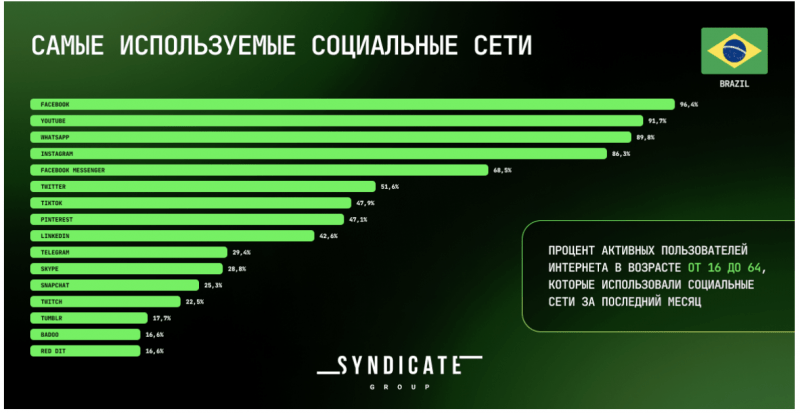 Кейс: Сплит-тест на Бразилию с NineCasino с ROI 113%