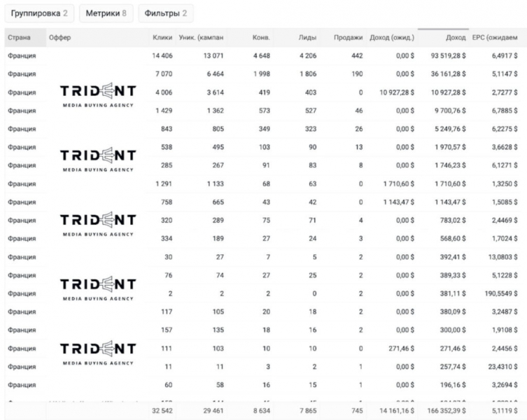 Кейс від Trident Media: 71 000$ профіту на гемблі