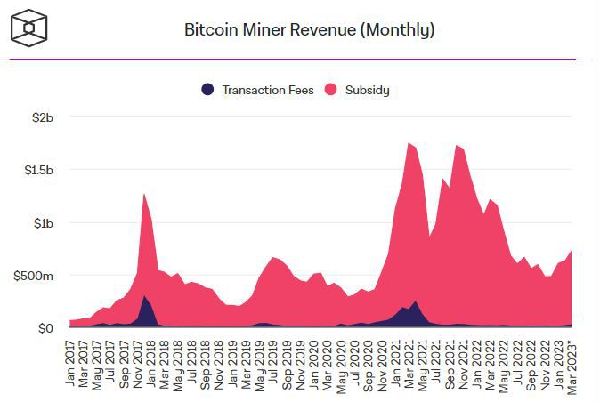 Promminer — поставщик оборудования для майнинга №1 в России