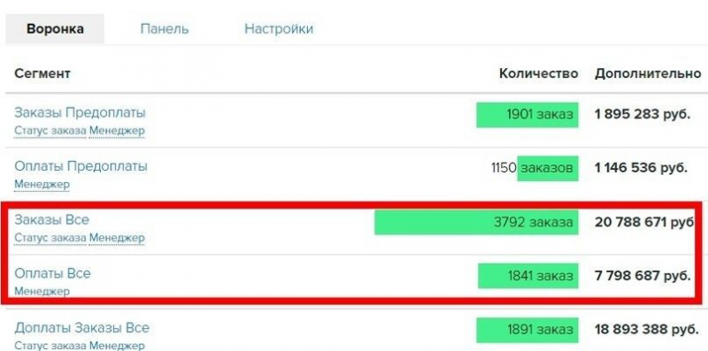 Запуски и инфобизнес в Телеграм: как продавать инфопродукты и курсы в мессенджере