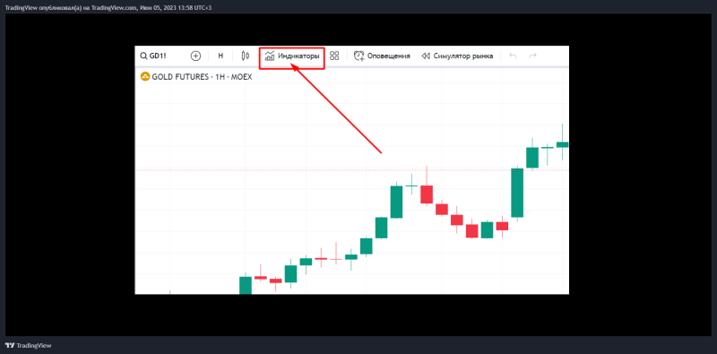 5 причин использовать TradingView