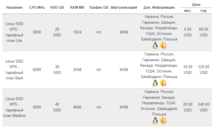 7 лучших абузоустойчивых хостингов