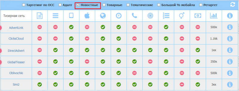 Арбитраж новостного трафика — где купить событийный трафик и как его монетизировать