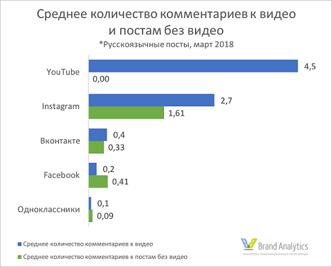 Арбитраж трафика через Ютуб — как получить бесплатный трафик с YouTube и заработать на нем