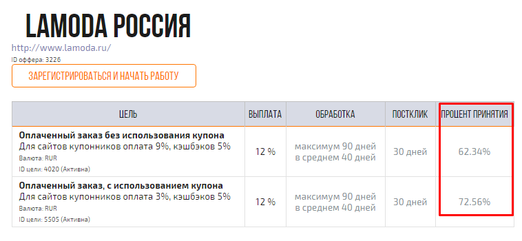 Что такое апрув в арбитраже трафика - средние показатели апрува в CPA сетях