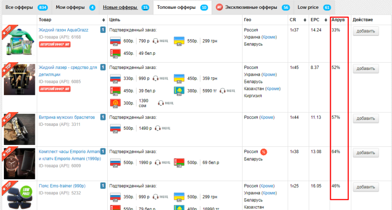 Что такое апрув в арбитраже трафика - средние показатели апрува в CPA сетях