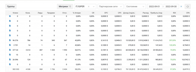 Италия — «гипертония» с профитом в 40000$