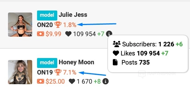 Как вебмастеру заработать на трафике под OnlyFans: гайд по нише адалта и обзор трех форматов работы с моделями