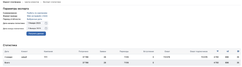 Кейс: как поднять 100к+ из ВК маркет-платформа за 1 закуп