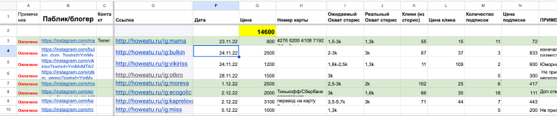 Льём на HOWEATPLAN с инстаблогеров