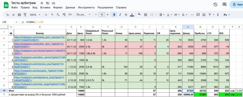 Льём на HOWEATPLAN с инстаблогеров