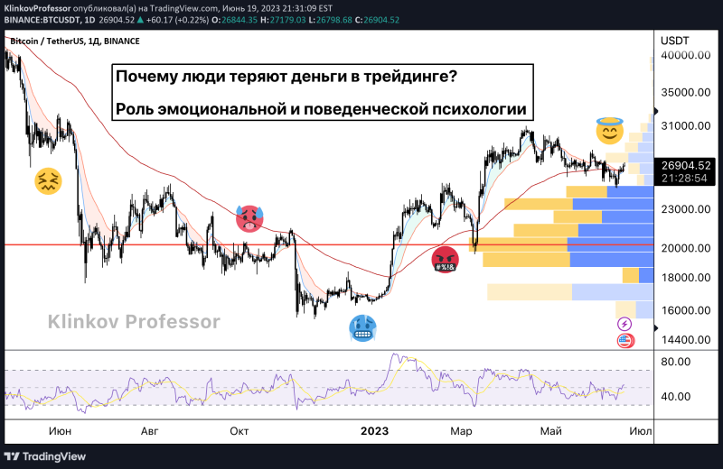 Почему люди теряют деньги в трейдинге? Роль психологии