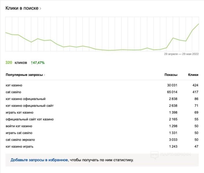 Старт в SEO-гембле с 400 рублей: уровень — Новичок