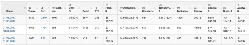 Заработок на арбитраже трафика с нуля 🚩 как начать без вложений + пошаговая инструкция для новичков с отзывами