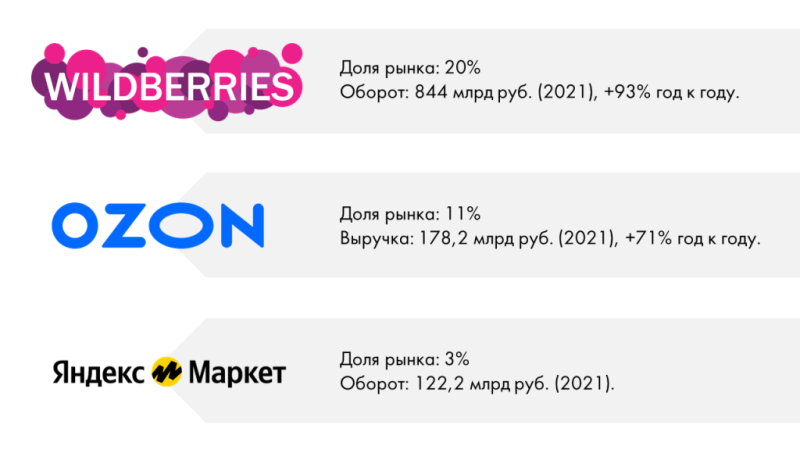 Как найти поставщиков для маркетплейсов в 2023: Топ-4 оптовых поставщиков для Вайлдберриз и Озон
