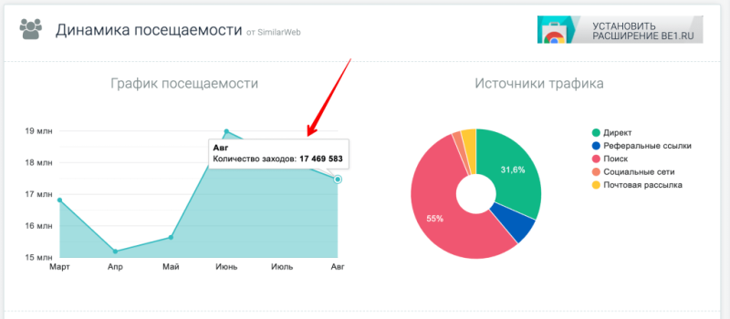 Как узнать посещаемость чужого сайта: 15 способов