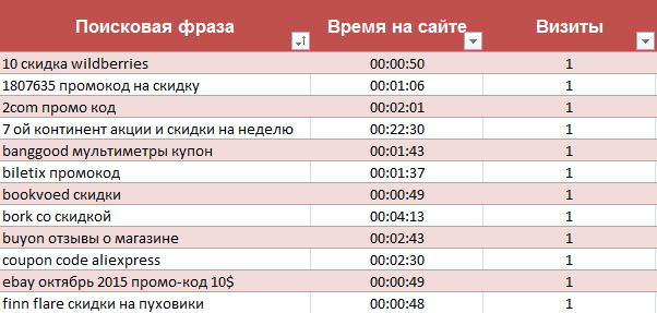 Как заработать на своем сайте 🚩 монетизация сайта партнерками в 2023 году