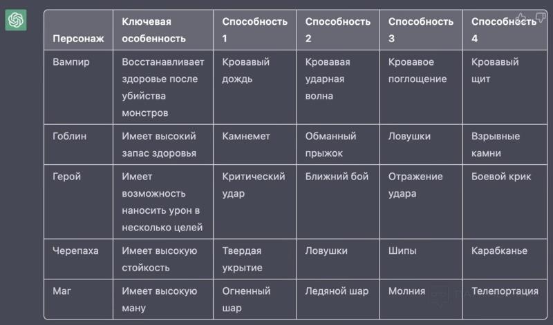 Нейросети для генерации текста и описаний в 2023 году