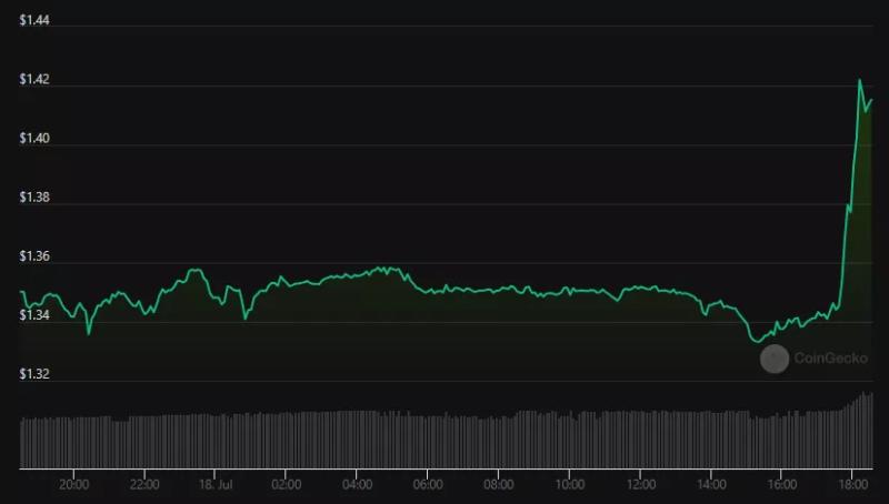 Павел Дуров признался, что владеет биткоинами и токенами Toncoin