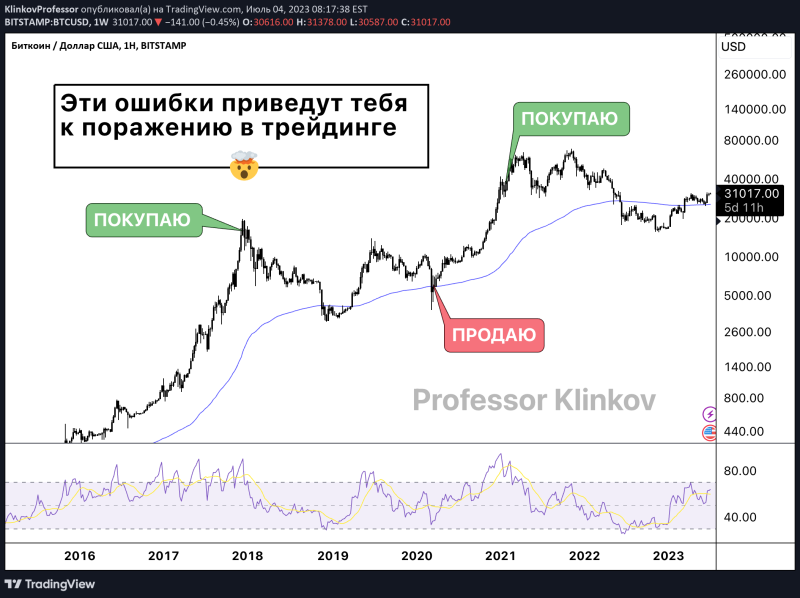 Раскрытие фатальных ошибок, совершаемых трейдерами