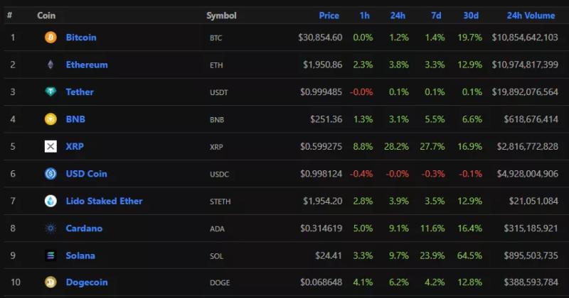 Ripple выиграла дело против SEC. XRP за час подорожал на 24%