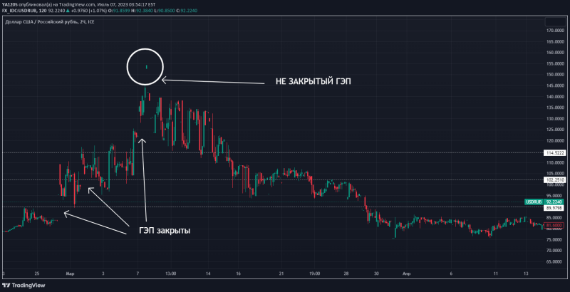 USDRUB  (150 ???)