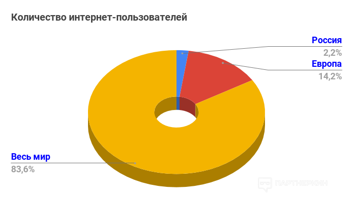 Заработок в буржунете на партнерках в 2023 году ― отзывы и мнения по заработку на CPA офферах и AdSense в бурже + список форумов и кейсов