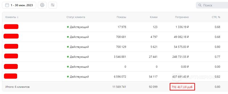 413 000₽ на инфопродуктах через VK ads | AFFSTAR X PAPATRAFA