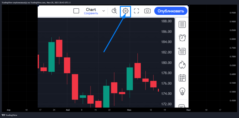 Что может Cуперграфик TradingView? (часть 2)