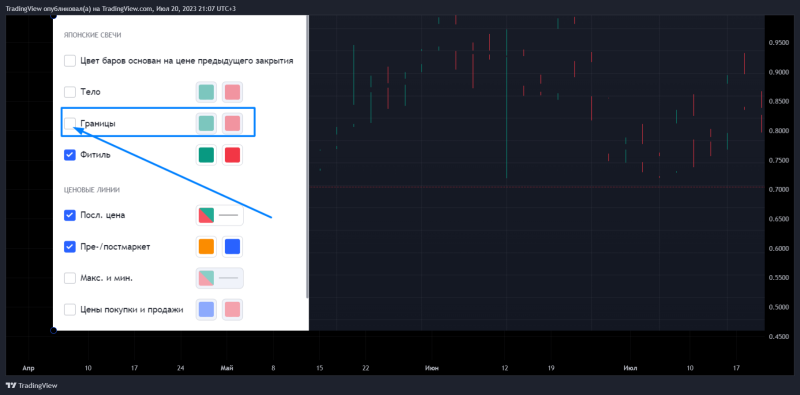 Что может Cуперграфик TradingView? (часть 2)