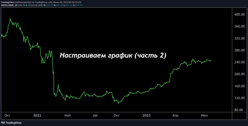 Что может Cуперграфик TradingView? (часть 2)