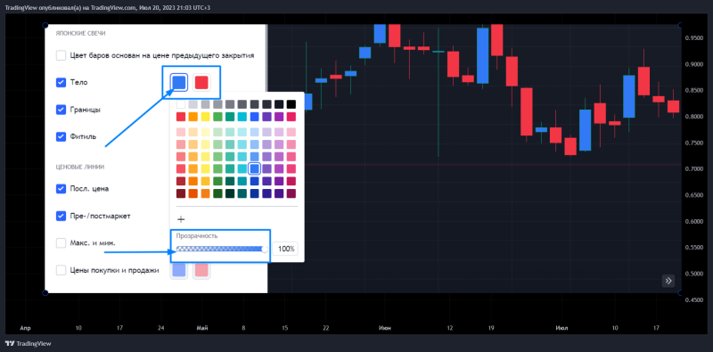 Что может Cуперграфик TradingView? (часть 2)