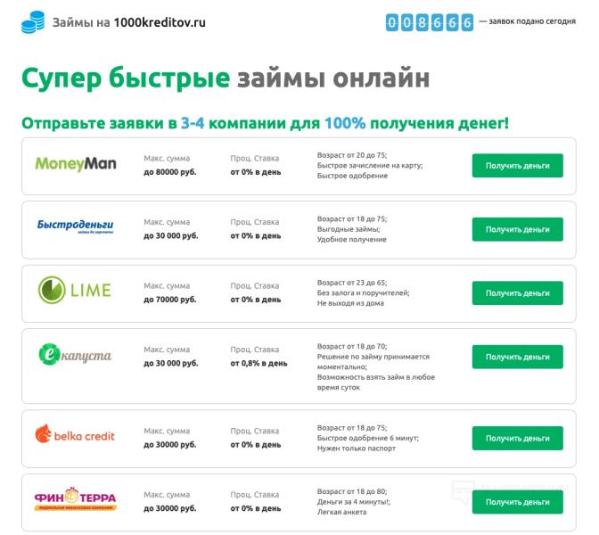 Кейс: 91 000 на займах в Google Ads