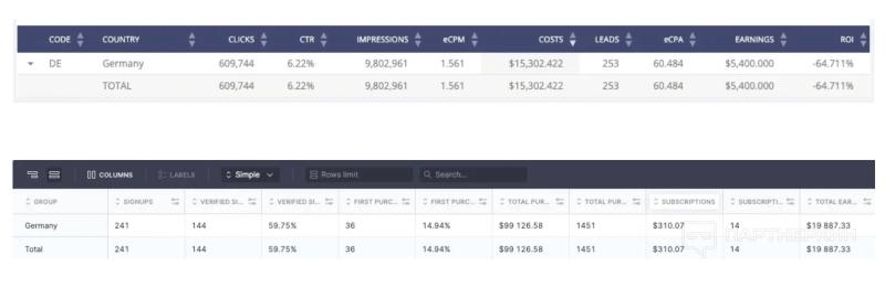 Кейс: как заработать $15 996 на вебкам партнерке