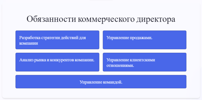  Профессия коммерческий директор: должностные обязанности, функции и средняя зарплата