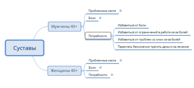 Что такое арбитраж трафика простыми словами и как начать с нуля + 10 кейсов от арбитражников