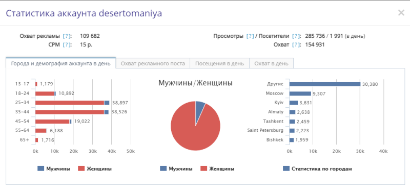 Что такое арбитраж трафика простыми словами и как начать с нуля + 10 кейсов от арбитражников