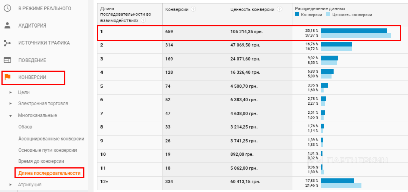 Как настроить динамический ремаркетинг в Google Ads (Adwords)