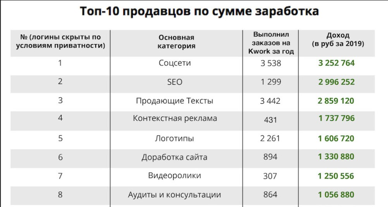 Как заработать деньги на Киви кошелек: 8 проверенных способов