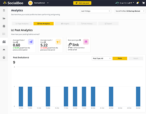 Обзор сервиса SocialBee: генерация контента, автопостинг по расписанию и аналитика социальных сетей